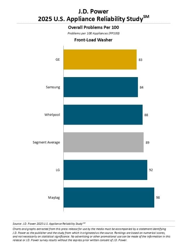 2025 U.S. Appliance Reliability & Service Study