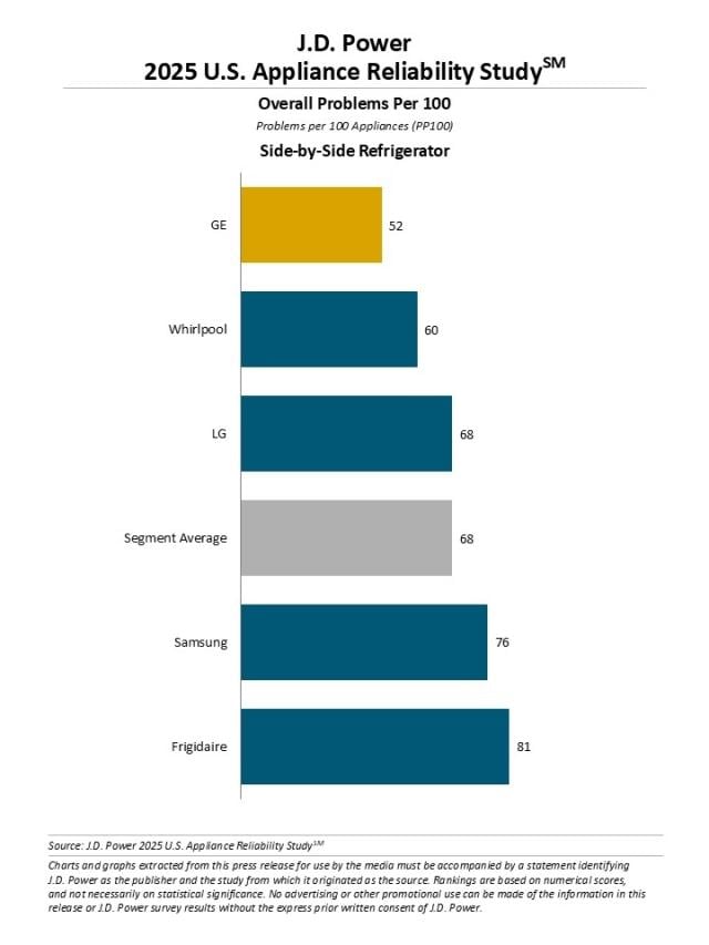 2025 U.S. Appliance Reliability & Service Study