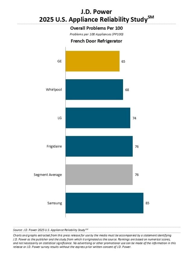 2025 U.S. Appliance Reliability & Service Study