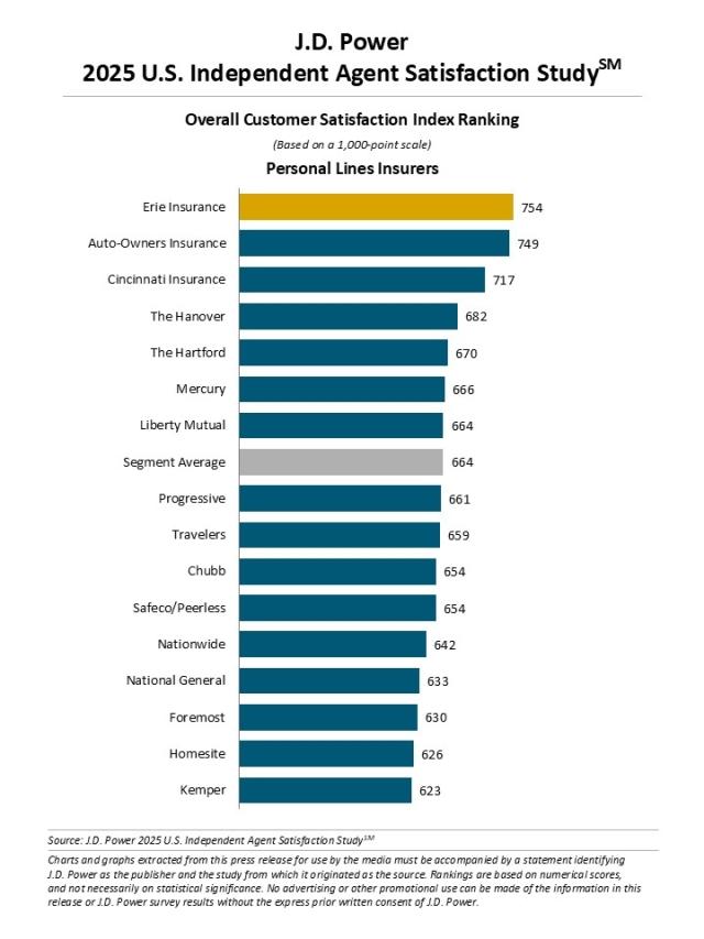 2025 U.S. Independent Agent Satisfaction Study