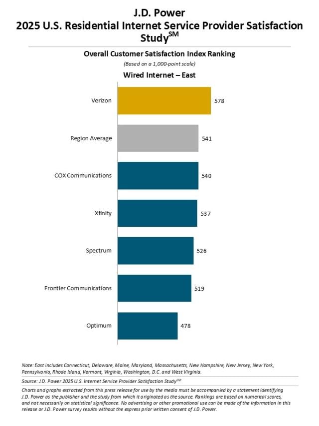 2025 U.S. Residential Internet Service Provider Study