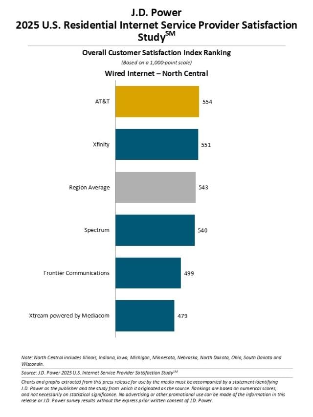 2025 U.S. Residential Internet Service Provider Study