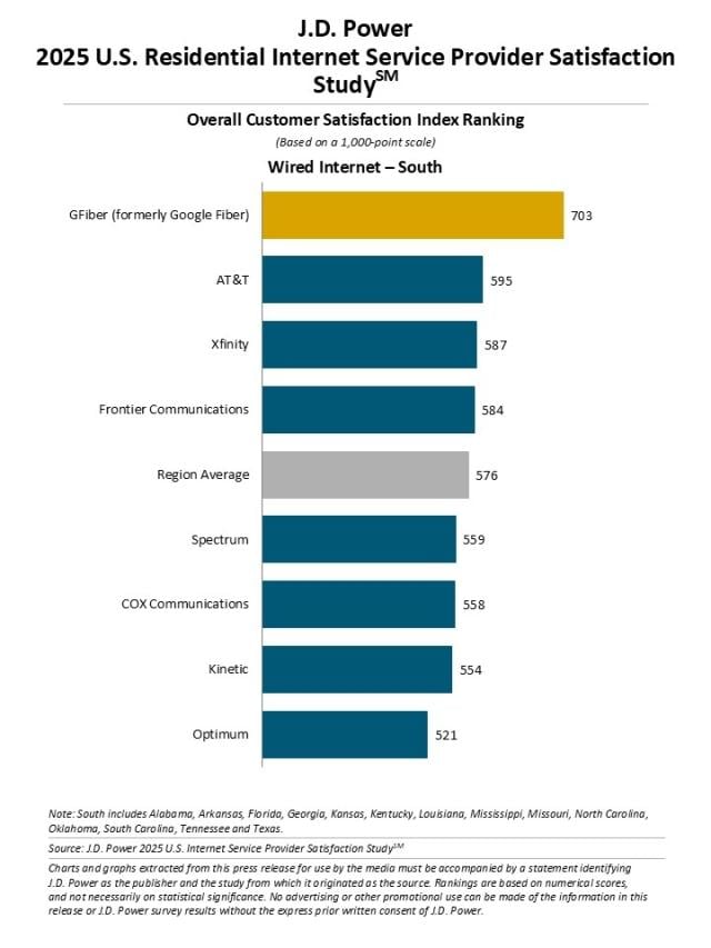 2025 U.S. Residential Internet Service Provider Study