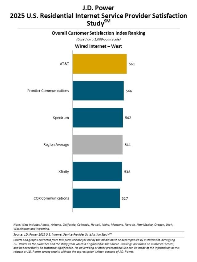 2025 U.S. Residential Internet Service Provider Study
