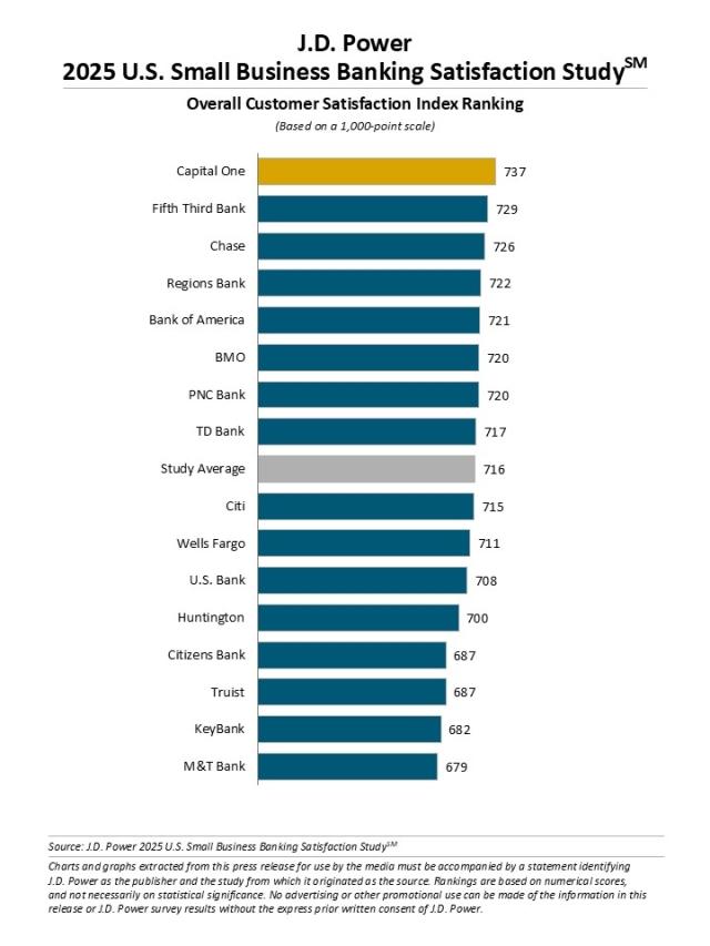2025 U.S. Small Business Banking Satisfaction Study