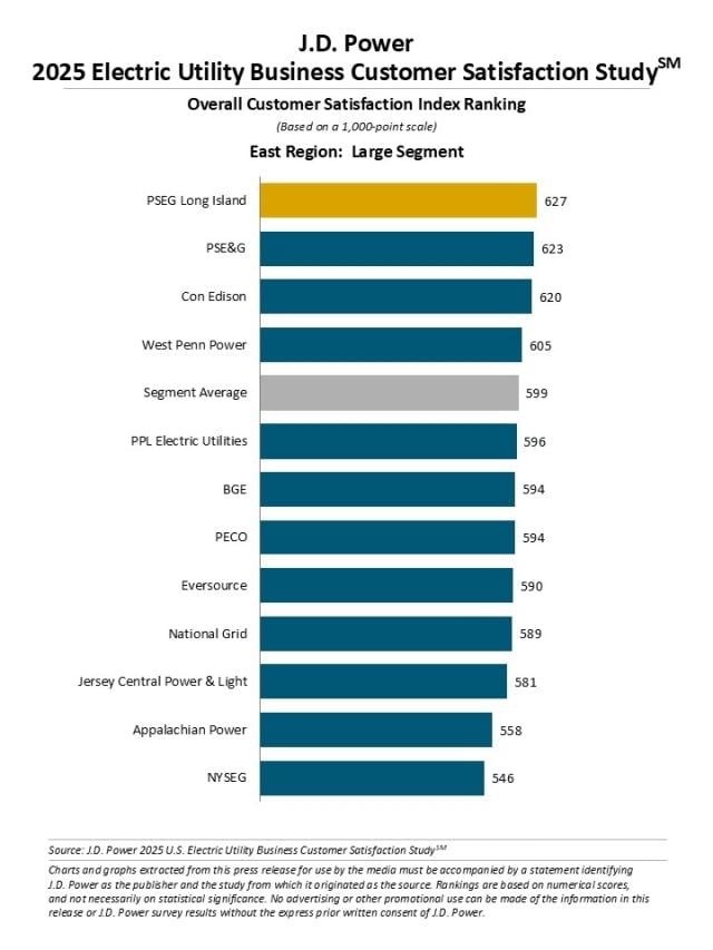 2025 Electric Utility Business Customer Satisfaction Study