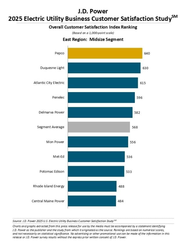 2025 Electric Utility Business Customer Satisfaction Study
