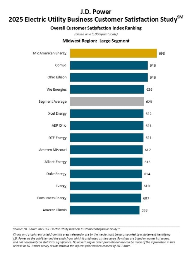 2025 Electric Utility Business Customer Satisfaction Study