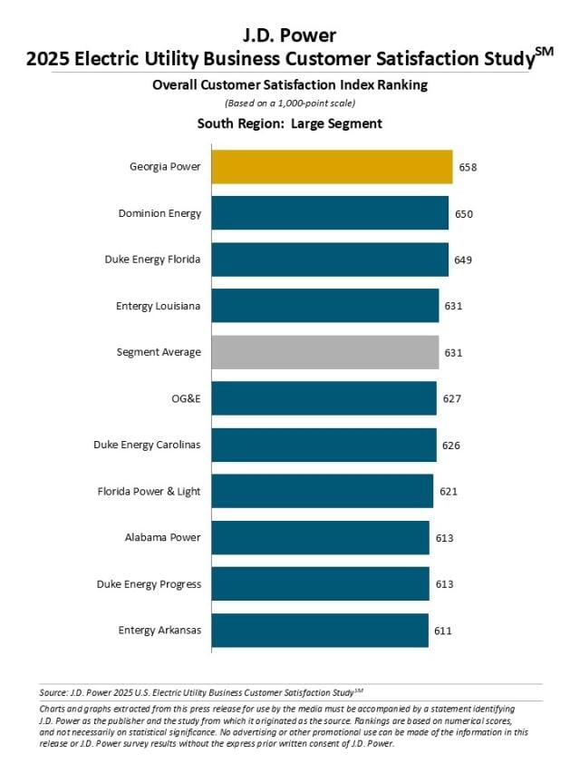 2025 Electric Utility Business Customer Satisfaction Study