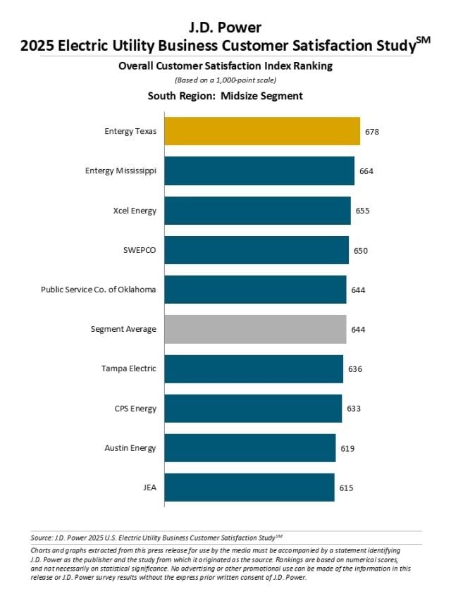 2025 Electric Utility Business Customer Satisfaction Study
