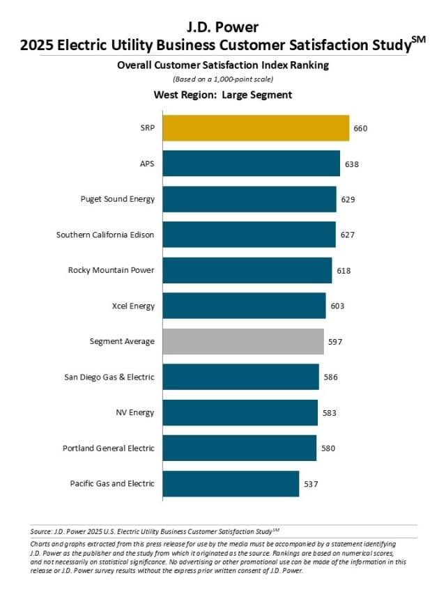 2025 Electric Utility Business Customer Satisfaction Study