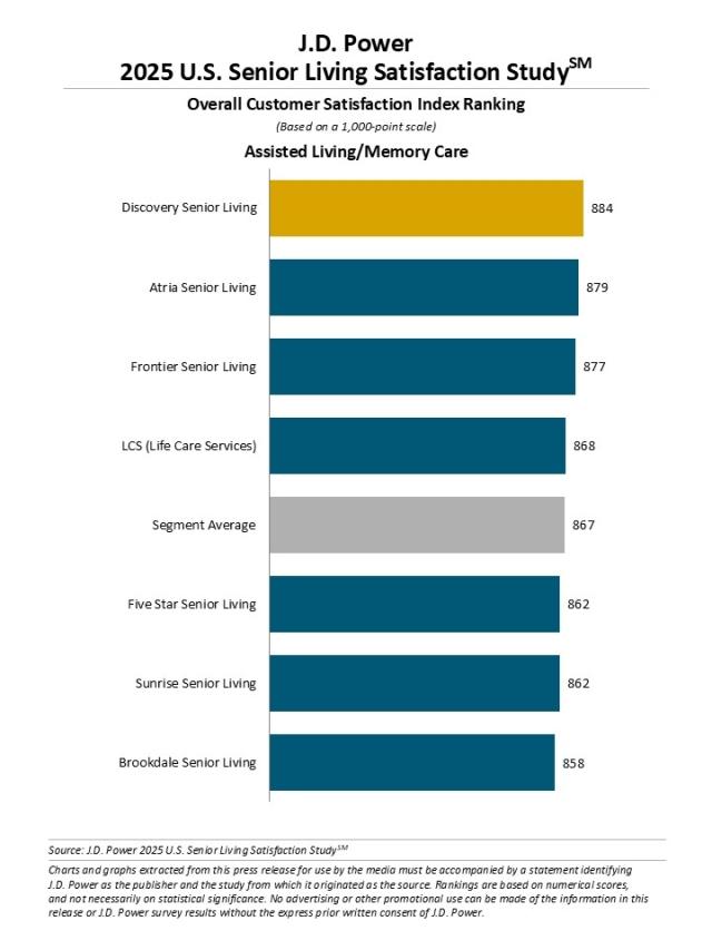 2025 U.S. Senior Living Satisfaction Study