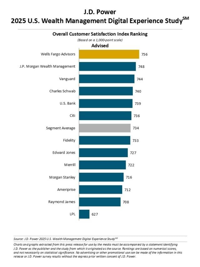 2025 U.S. Wealth Management Digital Experience Study