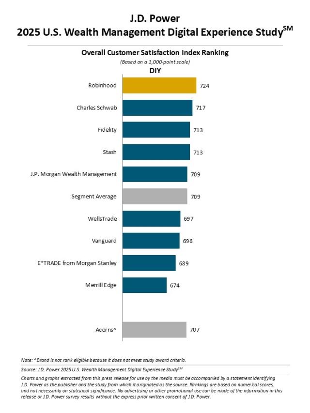 2025 U.S. Wealth Management Digital Experience Study