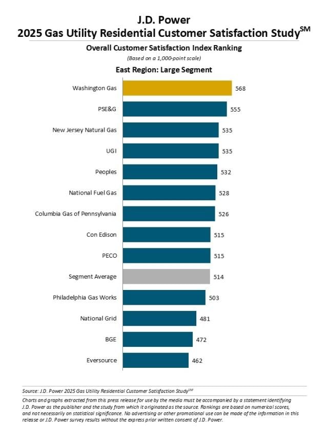 2025 U.S. Gas Utility Residential Customer Satisfaction Study
