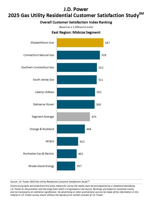 2025 U.S. Gas Utility Residential Customer Satisfaction Study