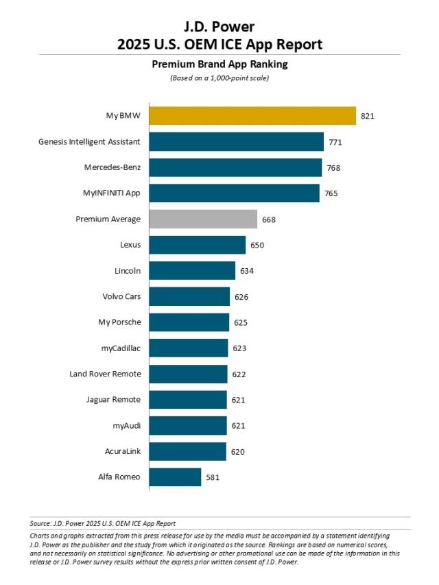 2025 U.S. OEM ICE App Report