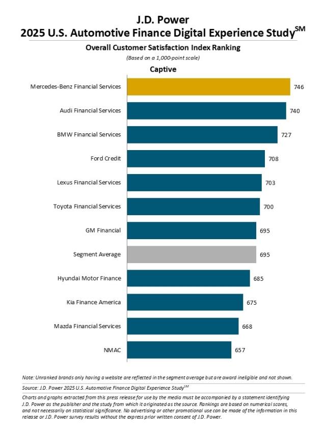 2025 U.S. Automotive Finance Digital Experience Study
