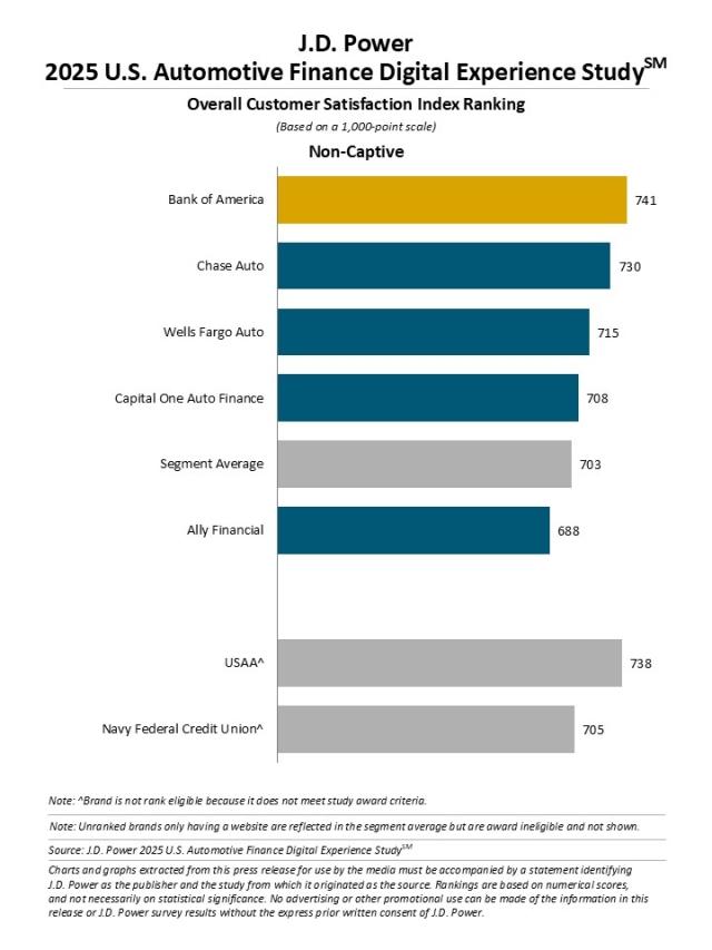 2025 U.S. Automotive Finance Digital Experience Study