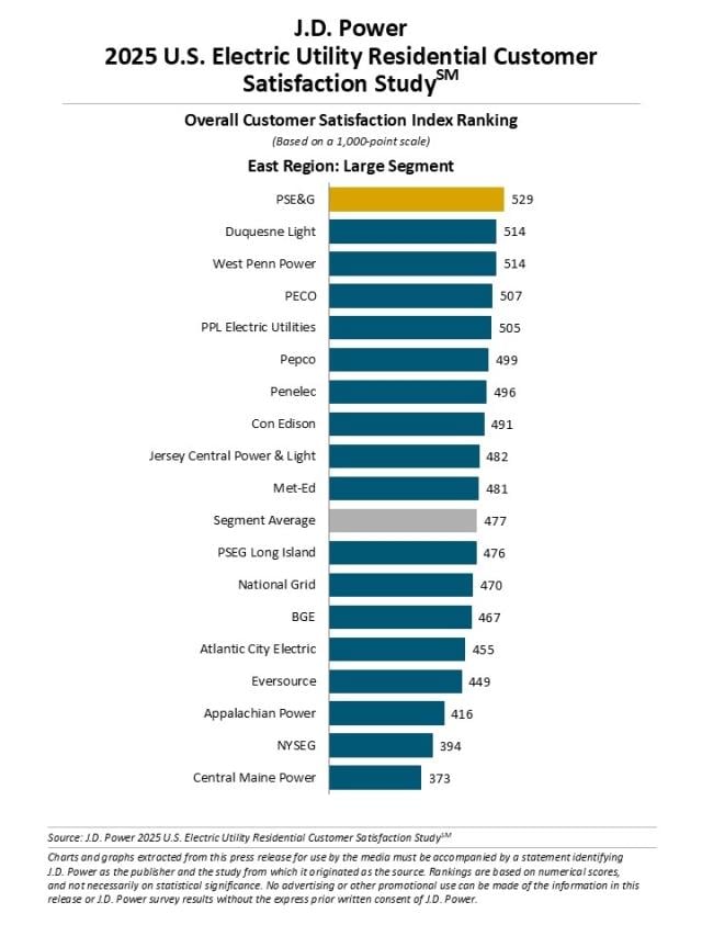2025 U.S. Electric Utility Residential Customer Satisfaction Study