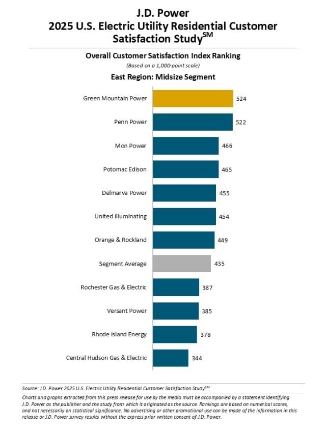2025 U.S. Electric Utility Residential Customer Satisfaction Study
