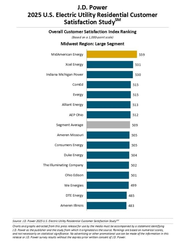 2025 U.S. Electric Utility Residential Customer Satisfaction Study