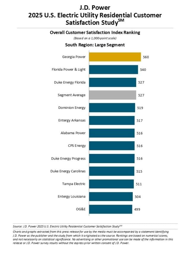 2025 U.S. Electric Utility Residential Customer Satisfaction Study