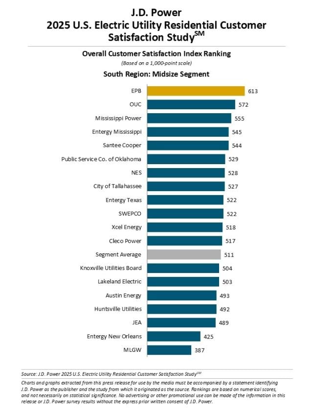 2025 U.S. Electric Utility Residential Customer Satisfaction Study