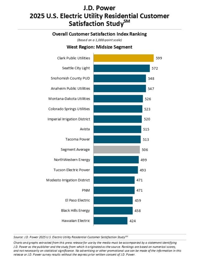 2025 U.S. Electric Utility Residential Customer Satisfaction Study