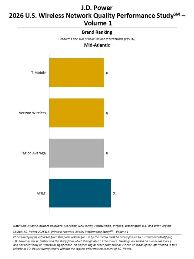 2026 U.S. Wireless Network Quality Performance Study—Volume 1