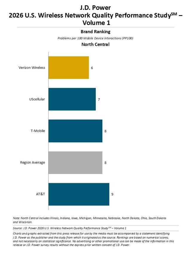 2026 U.S. Wireless Network Quality Performance Study—Volume 1