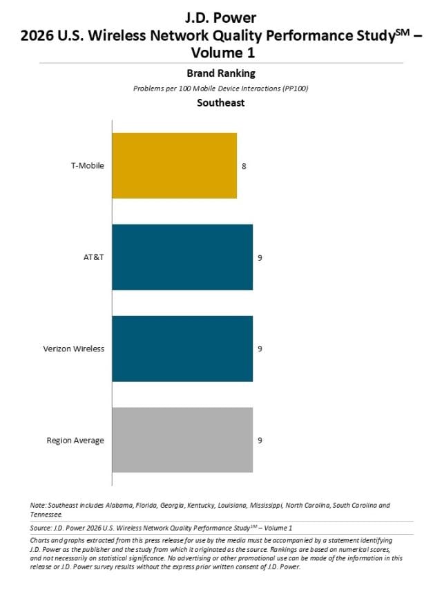 2026 U.S. Wireless Network Quality Performance Study—Volume 1
