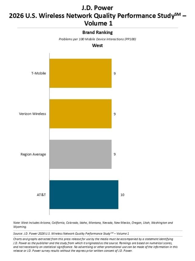 2026 U.S. Wireless Network Quality Performance Study—Volume 1