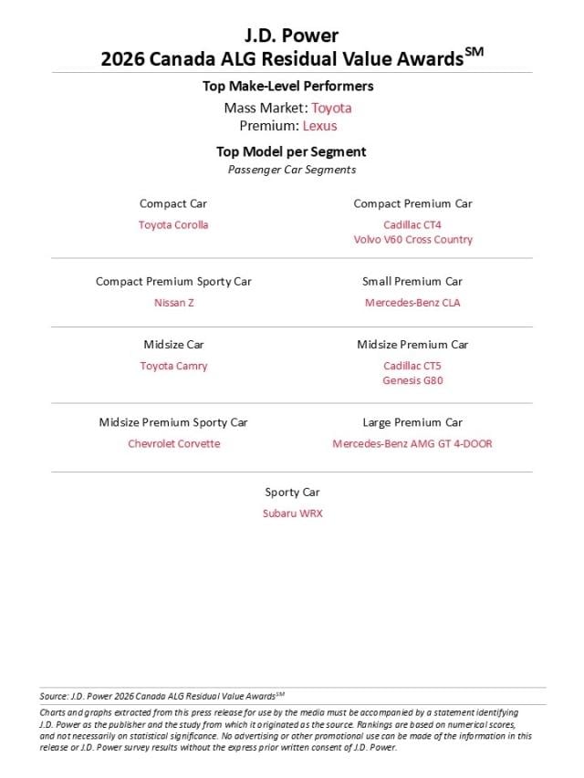 2026 Canada ALG Residual Value Awards