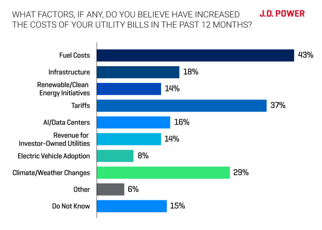 Cost Factors