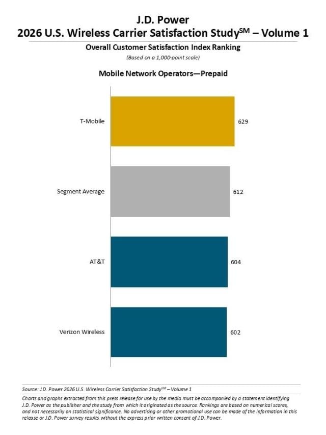 2026 U.S. Wireless Carrier Satisfaction Study — Volume 1