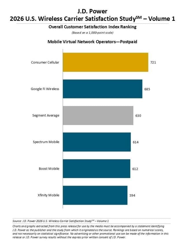 2026 U.S. Wireless Carrier Satisfaction Study — Volume 1