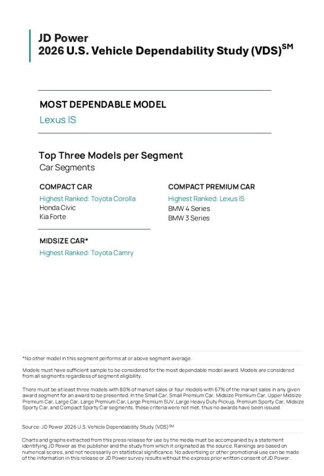 2026 U.S. Vehicle Dependability Study (VDS)