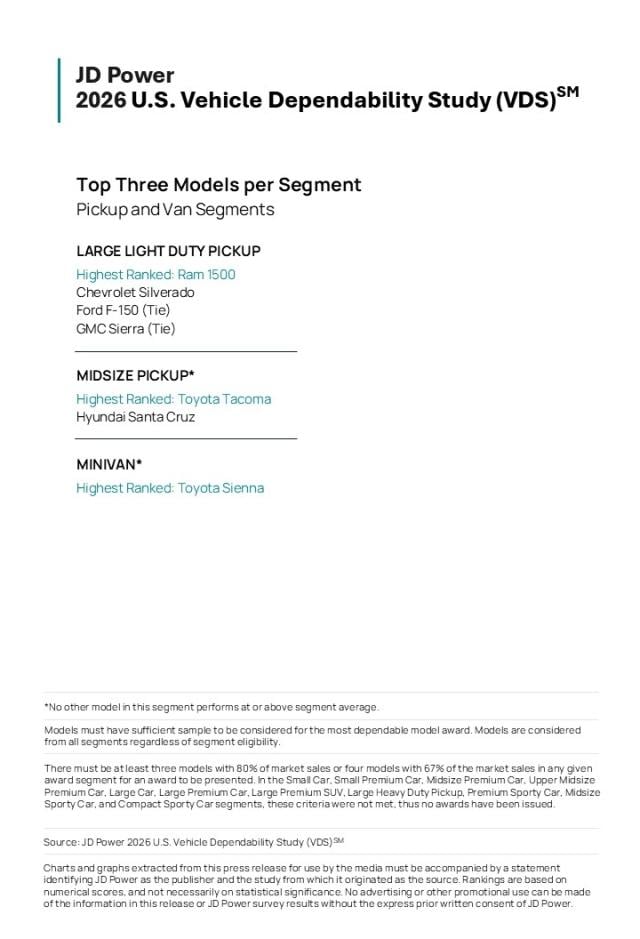 2026 U.S. Vehicle Dependability Study (VDS)