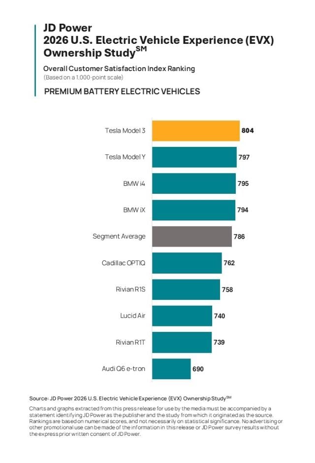 2026 U.S. Electric Vehicle Experience (EVX) Ownership Study