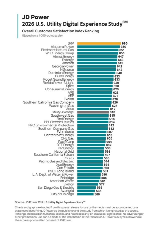2026 U.S. Utility Digital Experience Study