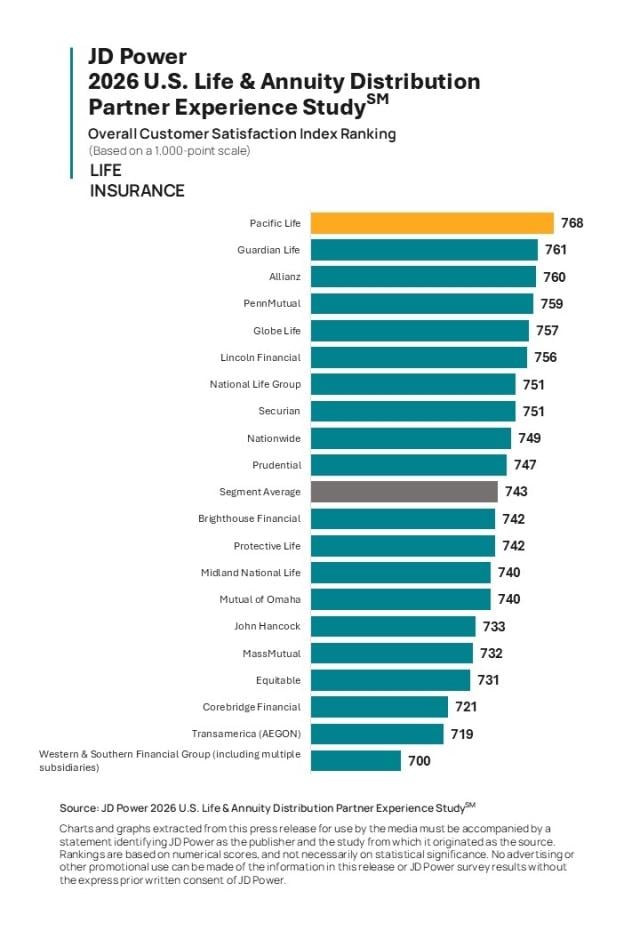 2026 U.S. Life & Annuity Distribution Partner Experience Study