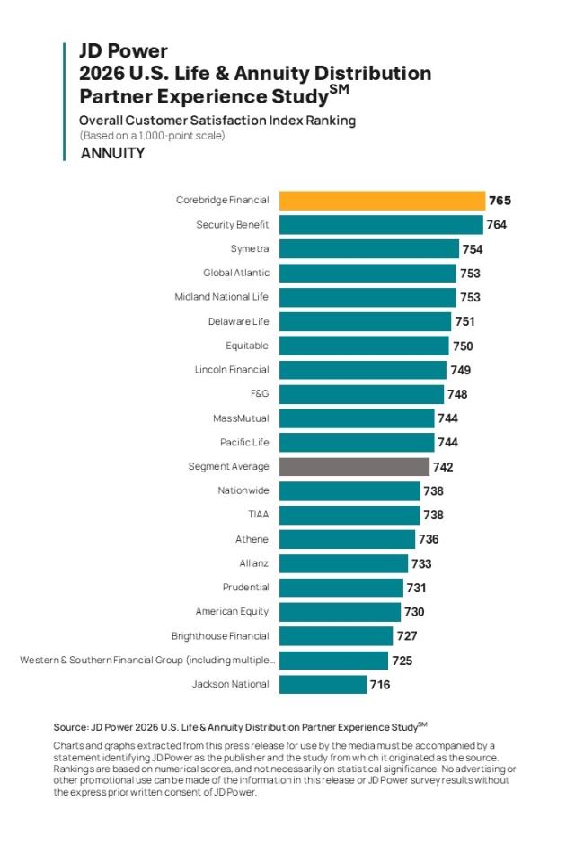 2026 U.S. Life & Annuity Distribution Partner Experience Study