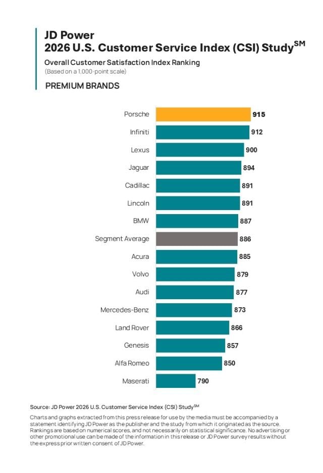 2026 U.S. Customer Service Index (CSI) Study