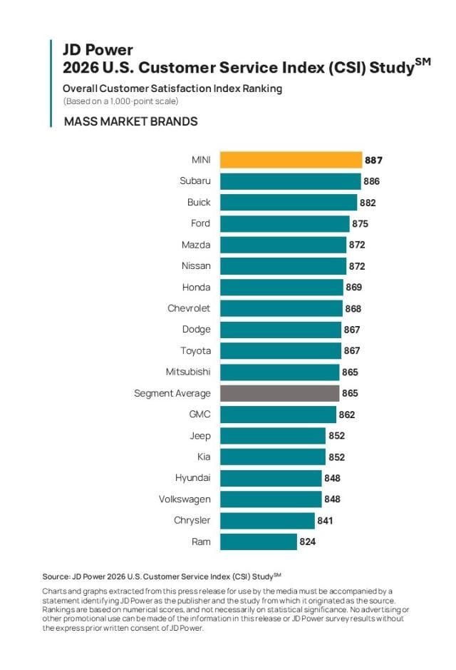 2026 U.S. Customer Service Index (CSI) Study