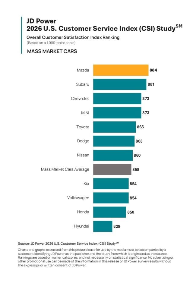 2026 U.S. Customer Service Index (CSI) Study