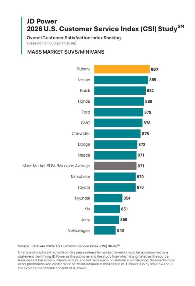 2026 U.S. Customer Service Index (CSI) Study