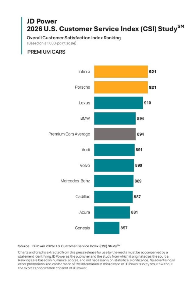 2026 U.S. Customer Service Index (CSI) Study