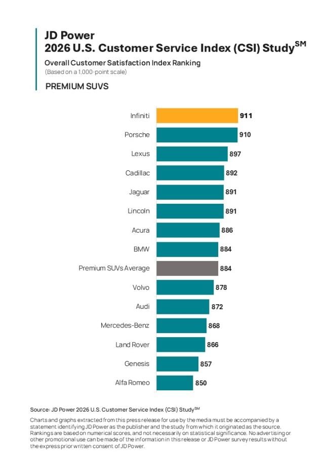 2026 U.S. Customer Service Index (CSI) Study