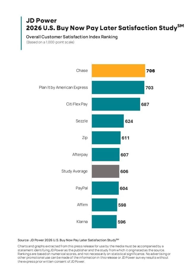 2026 U.S. Buy Now Pay Later Satisfaction Study